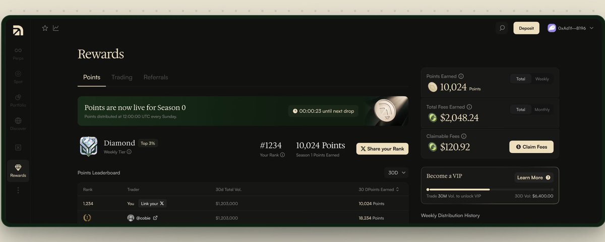 0xdarkarc's tweet photo. Arcus launched its Points Program🚨

Here is what you need to know👇🪂

>Season 0 rewards are distributed ( but points are revealed after the points program ends). Now u can only check ur rank.

>Season 1 Points distribution starts now
>Points are distributed weekly on Wednesdays, 12PM EST

Ways to Earn Points💰

1⃣ Trade
2⃣ Market Making
3⃣ Retained Deposits ( holding ur collateral )
4⃣ Referring Traders

What Counts More?🪙
Arcus will adjust boosts over time to favor activities that best benefit the exchange and trader UX

1⃣ Trading RWA Markets
2⃣ Outside regular trading hours: trading outside regular US market hours also currently earns more.

Penalty Activities 🏮

Wash Trading, Self-matching, deliberate clustering, rapid churning (repeatedly depositing, trading, and withdrawing), and other detected gaming behaviors will result in diminished or no points allocation.

Refferal System :

As expected, @arcus_xyz moved to an invite code based referral system

- Every $1M Volume in perps can get u 1 invite Code 

That means $7M Volume = 7 Codes

 I have 10 Invite Codes Left. If u are a serious trader, dm me with ur wallet screenshot and the amount u wanna deposit in Arcus.