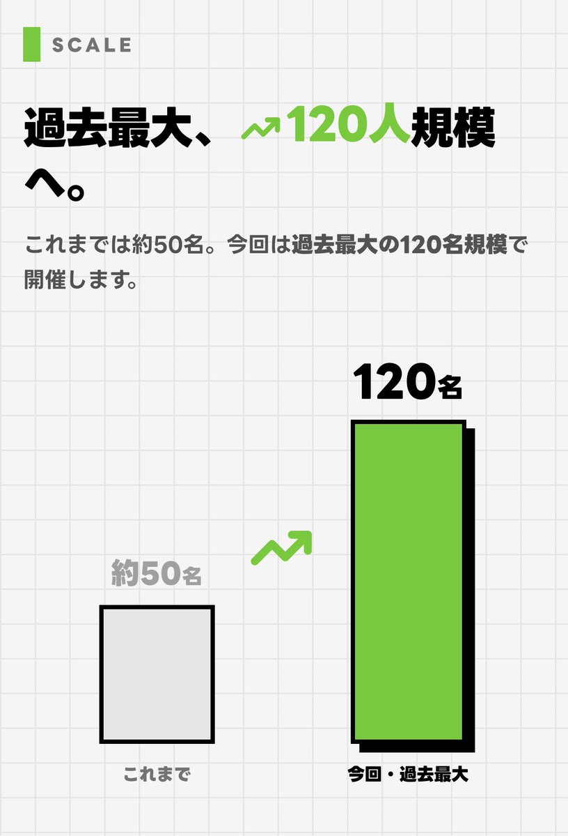 waday_x's tweet photo. そういえばこの前芝浦工業大学のサークルのハッカソンに参加してきました。作品はもちろんのことプレゼンスライドもよくて刺激を受けました。なにより120名規模のイベントを捌く運営メンバーがすごい。

↓で作品が見れるようです
https://t.co/T6eO9ANR8U https://t.co/JDHrIWNgch