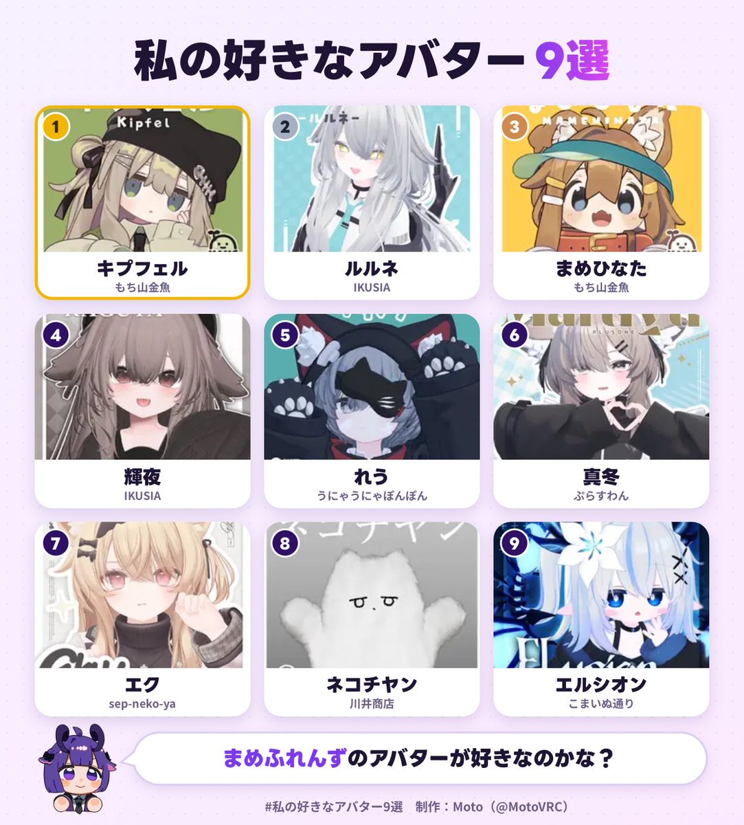 Puma558_'s tweet photo. 私の好きなアバター1位は、キプフェルでした！
あなたも好きなアバター9選を作ってみる▼
https://t.co/YfxXjjpZcd
#私の好きなアバター9選 https://t.co/AzRGUS1ti8