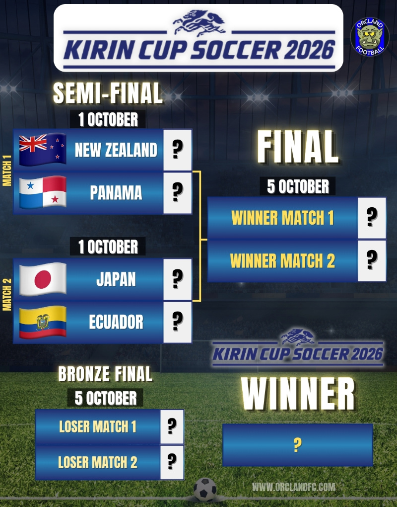 OrclandFootball's tweet photo. 🏆 Kirin Cup 2026 🏆
The four participating nations in 2026 are:
���🇵 Japan (hosts)
🇪🇨 Ecuador
🇳🇿 New Zealand
🇵🇦 Panama

🔴 FIRST MATCH TONIGHT!!!

More details about the Kirin Cup 2026 here:
https://t.co/tTz287eTl7

#KirinCup #KirinCup2026 #Japan #NewZealand #Ecuador #Panama https://t.co/3TM1VaBu8Y