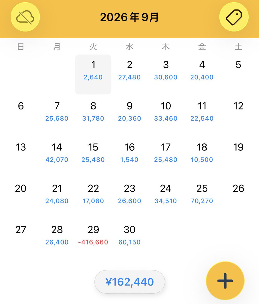 takap24go's tweet photo. 3月にもうFX辞めようと思ったけど、諦めきれずに6月に小ロットで再開し、7月に心折れて、でもまた、再開して、9月を終えた。ドカン癖が治らない。普段は勝てるのだが、一度モードにはいると暴走族になって、お金を捨ててしまう。暴走以上に稼ぐしかないのか。 https://t.co/QhcVVLl2lL