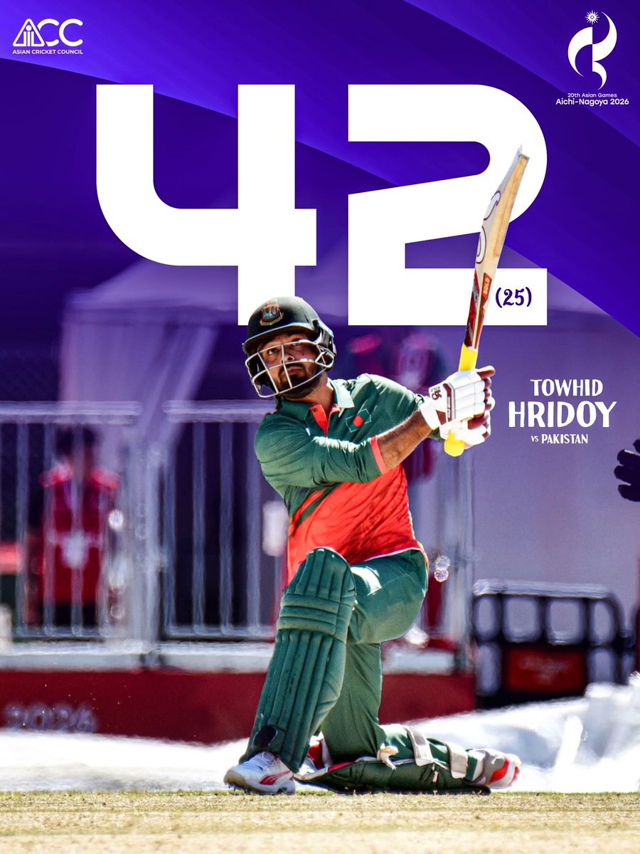 ACCMedia1's tweet photo. 𝐀 𝐤𝐧𝐨𝐜𝐤 𝐨𝐟 𝐫𝐞𝐚𝐥 𝐬𝐮𝐛𝐬𝐭𝐚𝐧𝐜𝐞 👏

Towhid negotiated the sharp turn beautifully on a surface that was anything but easy to bat on! 

#AsianGames2026 #BANvPAK #ACC https://t.co/uoPp0JTLAC