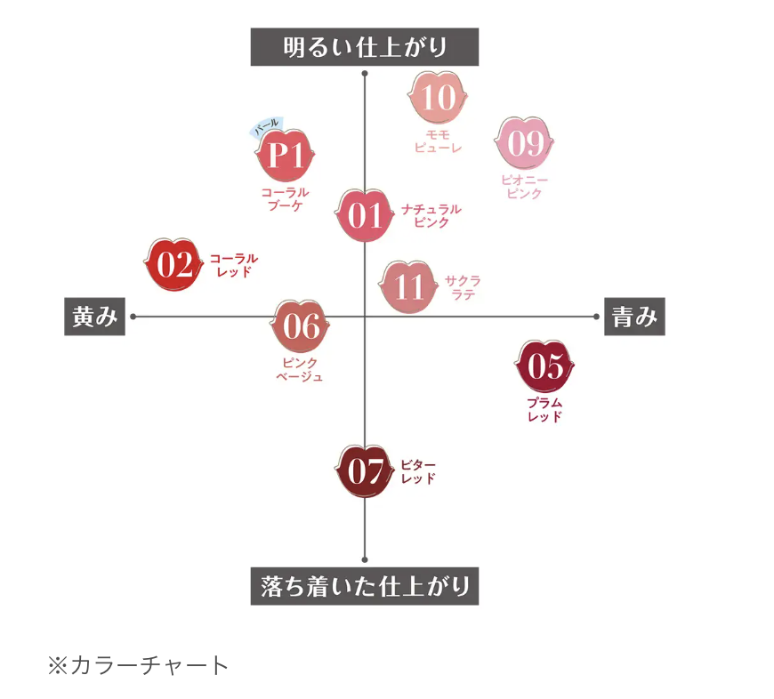 HyDilw's tweet photo. 【速報🌸】CEZANNEから「サクララテ」リップ出る…！

ウォータリーティントリップに新色「11 サクララテ」が仲間入り♡

まろやかな粘膜ピンクっぽい色味が可愛すぎる、、🥹🎀
12月上旬から一部店舗で先行発売予定！
これは絶対チェックしたい💭

#CEZANNE #セザンヌ #新作コスメ #プチプラコスメ https://t.co/mm9Xx1naFE