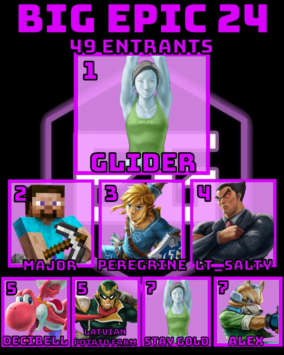 OregonSSB's tweet photo. Congratulations to the Winners of Big Epic 24!

Singles:
🥇 @XavieryWFT 
🥈 @MajorSSB  (chud)
🥉 @Pear_egrine 
4: Lt_Salty

Doubles:
🥇 Major &amp; @RNM_SSB 
🥈 @InterloperJF &amp; @TrimminDaHedges 

Redemption:
🥇 @CR0WNED___ 
🥈 Koopa The Quick Scoper
🥉 @SubleafSSB 

Squid:
🥇 Bolbi https://t.co/HCXEdWJNbi
