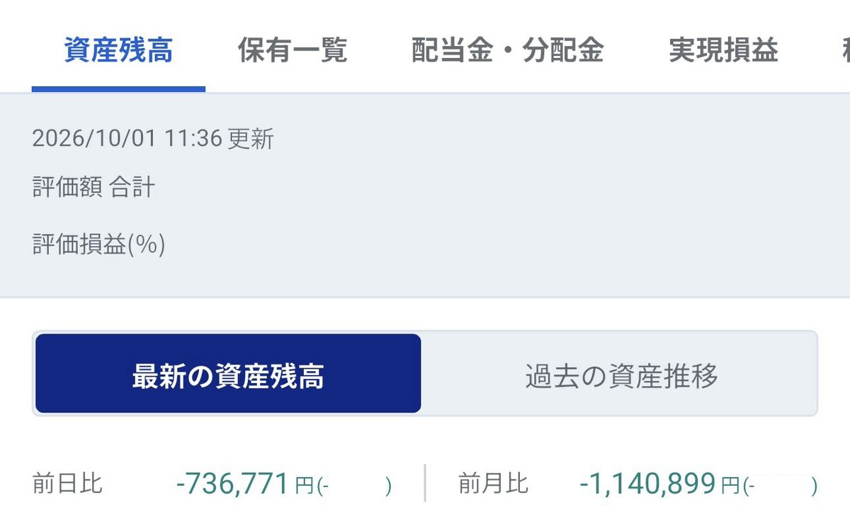 soltaril's tweet photo. 日経平均 +1,600円(+2.4%)
よっしゃ😊

私の保有株 −70万円　
……あれ？ https://t.co/Li74UfdciV