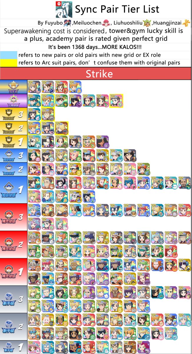 absolutelypm's tweet photo. Pokemon Master EX Ranking Sync Pair 2.73.0

Translate by GreninjaFan

Check HQ: https://t.co/eBJhL1ruAr
-

OG Source URL: https://t.co/ADNrq5xAzj

By Fuyubo🔁🐸, Meiluochen🧑🏻‍🦰, Liuhuoshiliu🦔, Huangjinzai💰

#PMEXSpoiler https://t.co/NScUZACgk2