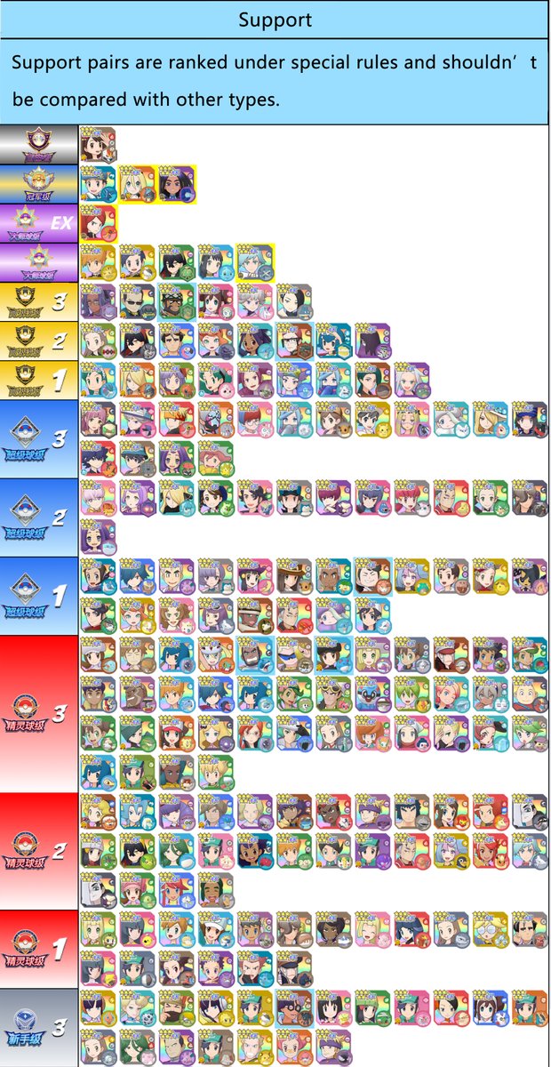 absolutelypm's tweet photo. Pokemon Master EX Ranking Sync Pair 2.73.0

Translate by GreninjaFan

Check HQ: https://t.co/eBJhL1ruAr
-

OG Source URL: https://t.co/ADNrq5xAzj

By Fuyubo🔁🐸, Meiluochen🧑🏻‍🦰, Liuhuoshiliu🦔, Huangjinzai💰

#PMEXSpoiler https://t.co/NScUZACgk2