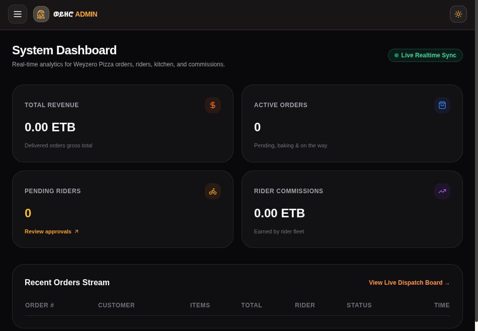 atocodess's tweet photo. 3 months ago, I quietly started building software for my mother’s pizza business.

I can’t build her the shop yet, but I can build the system to run it.

When she’s ready, I’ll promote it everywhere I can.

because she makes incredible pizza.

This one’s for her. ❤️ https://t.co/bwVIYlWKkg