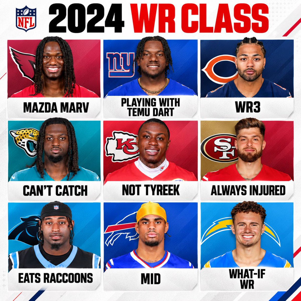 TotalProSports's tweet photo. “Generational WR class” they said 😭💀 https://t.co/mKAa7UE3DP