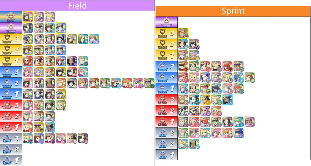 absolutelypm's tweet photo. Pokemon Master EX Ranking Sync Pair 2.73.0

Translate by GreninjaFan

Check HQ: https://t.co/eBJhL1ruAr
-

OG Source URL: https://t.co/ADNrq5xAzj

By Fuyubo🔁🐸, Meiluochen🧑🏻‍🦰, Liuhuoshiliu🦔, Huangjinzai💰

#PMEXSpoiler https://t.co/NScUZACgk2