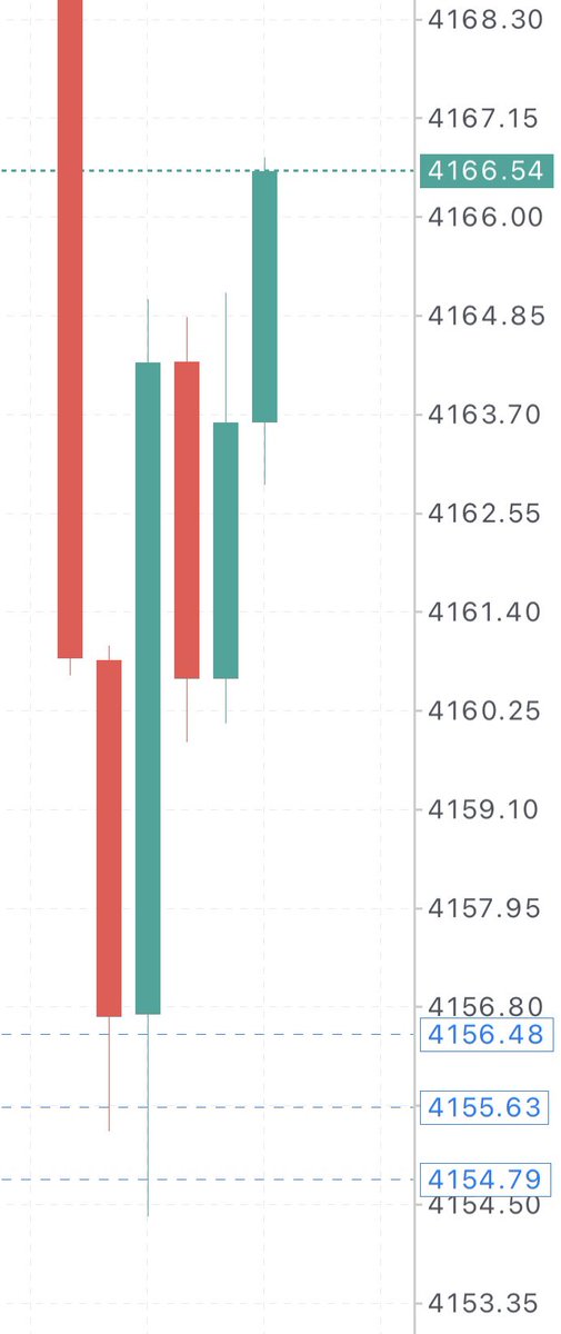JAPANXAUUSD's tweet photo. ゴールドロング 120pips RUN‼️

TP コンプリート‼️

もう1回Goldシグナルほしい人反応ください。

#XAUUSD   SIGNAL    先出し https://t.co/2bcCL6wmNk