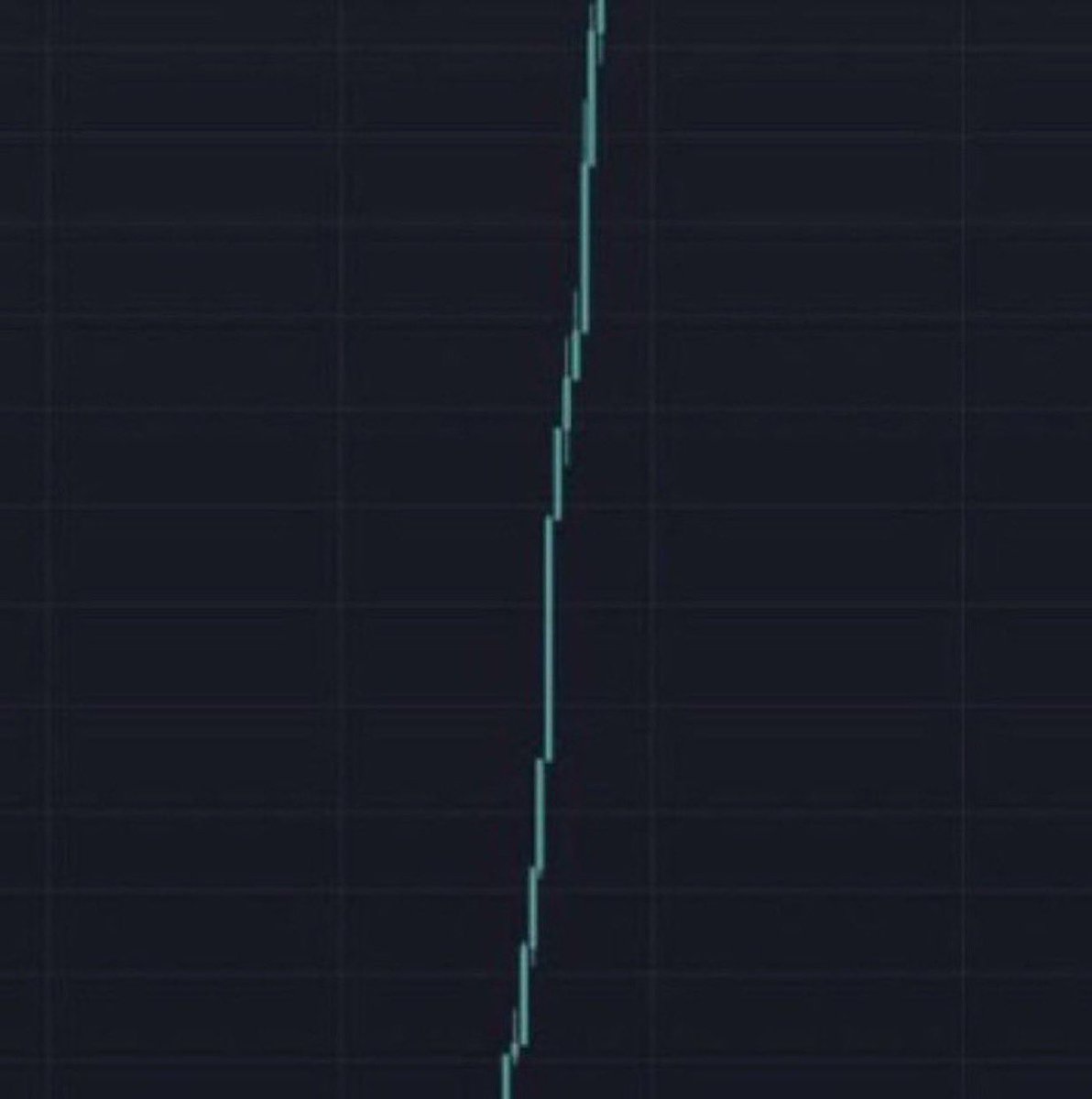 MrHodlReal's tweet photo. What #memecoin will go parabolic like this? https://t.co/GFiFRJcpuY