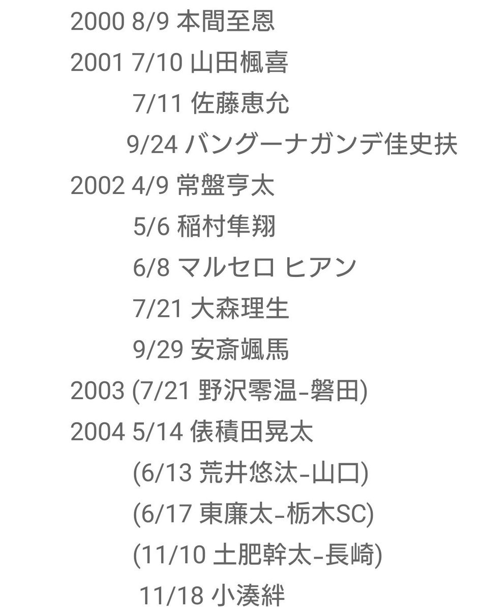 aurora20010914's tweet photo. 我が軍お誕生日順リスト

( )は期限付き移籍中

漏れてたらごめん

#fctokyo https://t.co/Z9YFIwoZ2U
