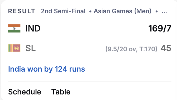 Lacompactdisc's tweet photo. Hey @daniel86cricket, come outside. Just wanna talk.
#INDvSL #INDvsSL #SLvIND #SLvsIND #AsianGames https://t.co/G4bf07CQmW