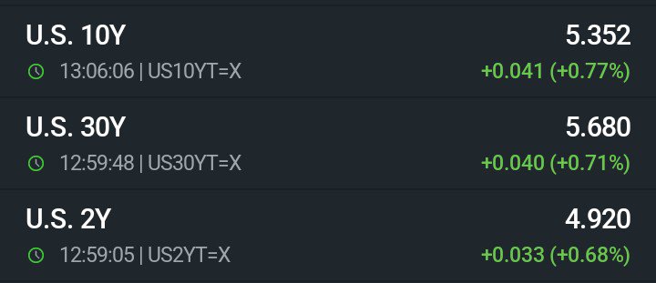 Indianmarkets9's tweet photo. #Us 10Y bond yield has crossed 5.3 https://t.co/BmtVbU9uJh