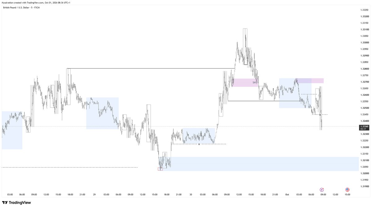 Khalifa_6_'s tweet photo. Dumps as expected
#TradingSetup #ForexMarket #Trader #fx #HappyNewMonth #IndependenceDay #MayOctober #Portugal #Ronaldo #Amen #UseContactless #TinubuInMOI #Portuguese #MrBanks #LITTLEKIDxSHUFFLE https://t.co/B00eg8agui