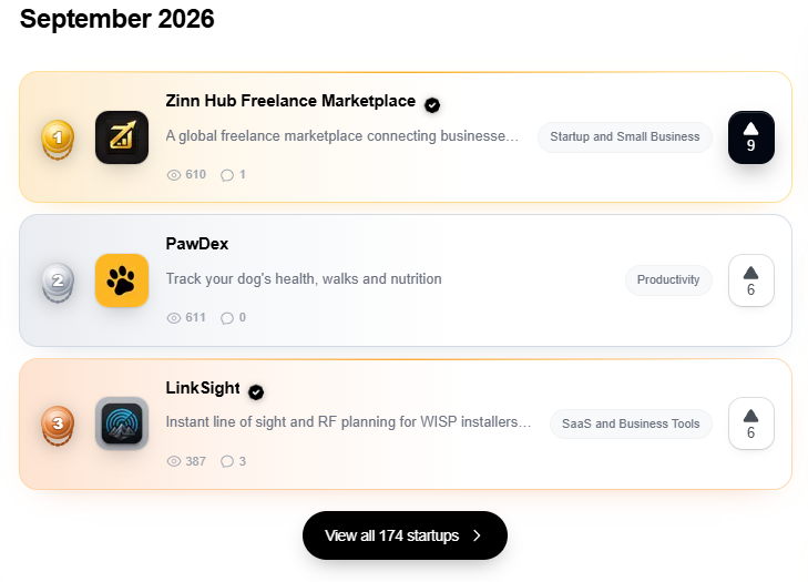 zinnhub's tweet photo. 🥇 Zinn Hub® ranked #1 of 174 launches on LaunchIt in September 2026.
A fantastic result for Zinn Hub, finishing at the top of the September LaunchIt leaderboard.
Thank you to everyone who supported us, voted and took the time to see what we’re building. It means a lot. #zinnhub 
See the September 2026 LaunchIt results:
https://t.co/MsDHknk4H0