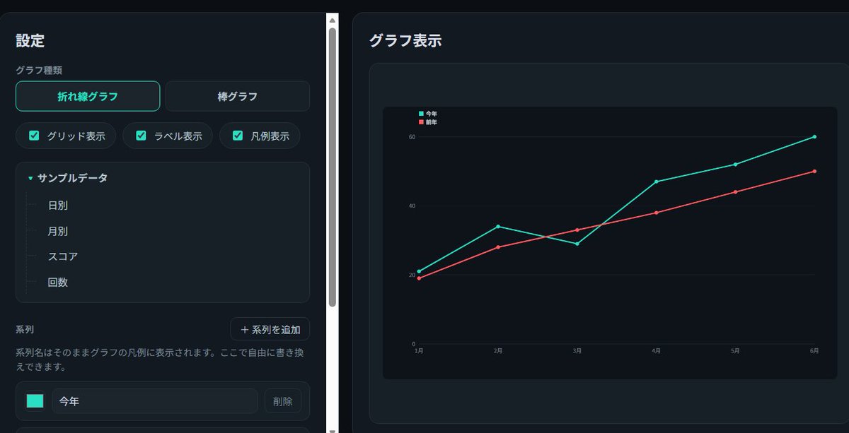 daigorouwork's tweet photo. グラフメーカー
#web #折れ線グラフ #棒グラフ
ブラウザで開くだけで使える、折れ線グラフ・棒グラフ作成ツール
https://t.co/pdMgo8ZzDm https://t.co/8i2k17obiA