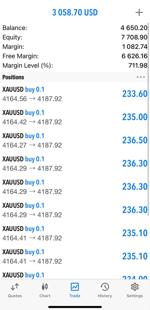 GoldLedger92's tweet photo. Morning call is still running strong 🔥

200+ Pips in profit and counting 📈💰

Patience + proper execution = Results.

Trade smart, stay disciplined. 🚀
#Forex #Trading #Pips #Profit https://t.co/RE05IjKSkS