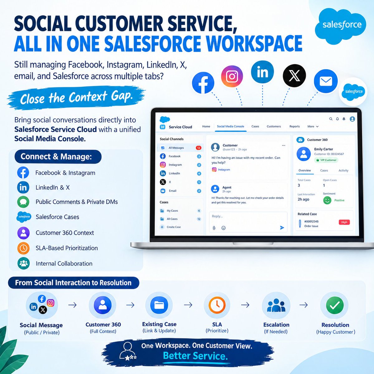 HashStudioz's tweet photo. Still managing social customer service across multiple tabs?

Bring Facebook, Instagram, LinkedIn &amp; X conversations into Salesforce Service Cloud.

Social → Customer 360 → Case → SLA → Resolution

One workspace. Better context. Faster service.

#Salesforce #ServiceCloud #CRM https://t.co/6loWecp69h