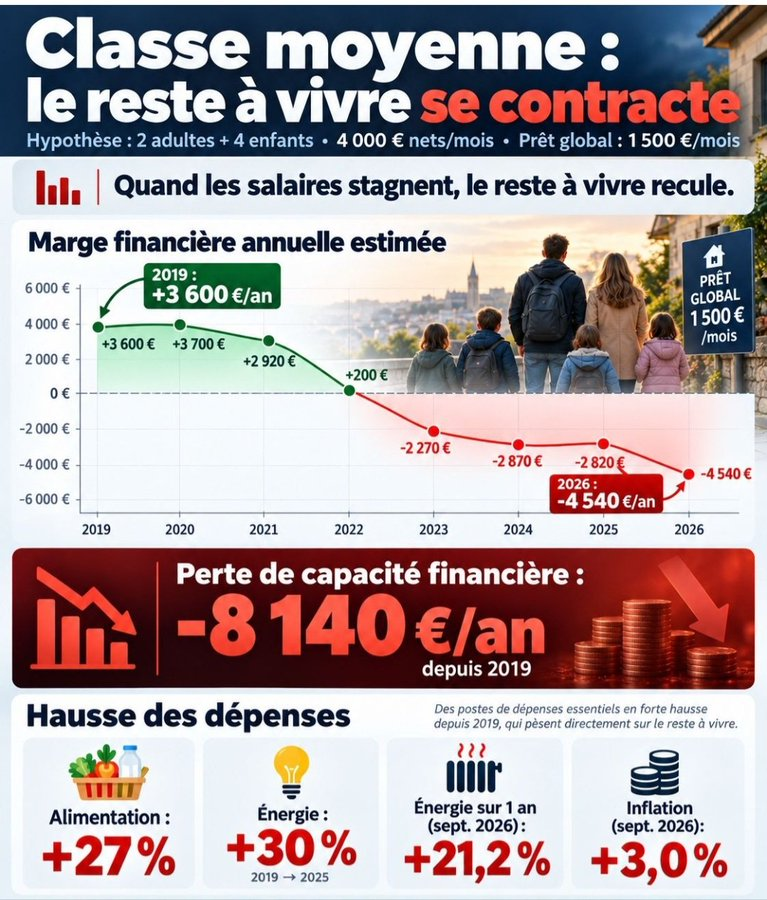 MichelTimour's tweet photo. Merci #Macron, #Phillipe, #Attal, ... https://t.co/z34hBZ4TMp