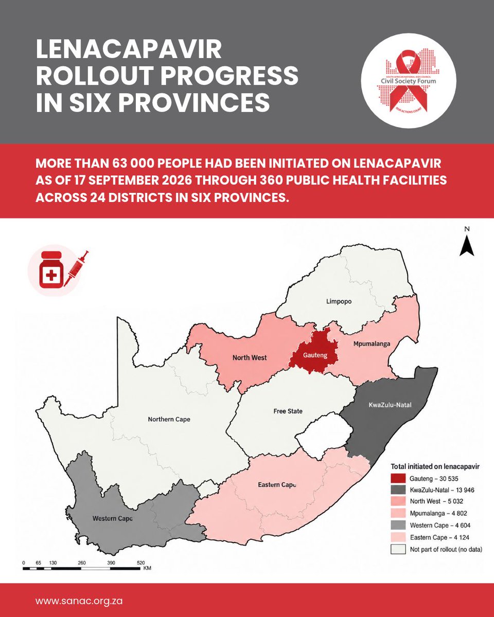 CsfSanac's tweet photo. Since 5 June 2026, 63 043 people have been initiated on Lenacapavir (LEN)
Breakdown:
Gauteng: 30 535 | KZN: 13 946 | North West: 5 032 | Mpumalanga: 4 802 | Western Cape: 4 604 | Eastern Cape: 4 124
#LENUpdates #EndHIV #SANACCSF https://t.co/ELI5vFdSHt