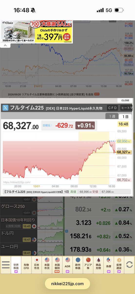 HABO1971712's tweet photo. 今日の正解はモメチン銘柄のショート持ち越し😇難易度高すぎくん😇😇わかるわけなくて草😱￼😇😇🌱 https://t.co/jhBgfp574T