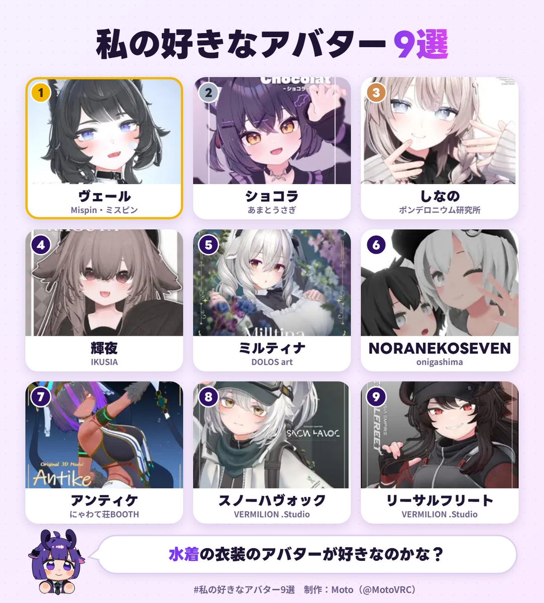 karankoe949's tweet photo. 私の好きなアバター1位は、ヴェールでした！
あなたも好きなアバター9選を作ってみる▼ https://t.co/jb6vgCGLEJ #私の好き���アバター9選 https://t.co/Yfxlx2N5G3