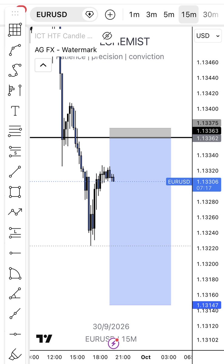 ESO_ALCHEMIST's tweet photo. EMS  BREAKFAST 🥞 
Another Tp on EURUSD 16rr TP smashed @LQD_Alchemist https://t.co/rtMouJpUUw