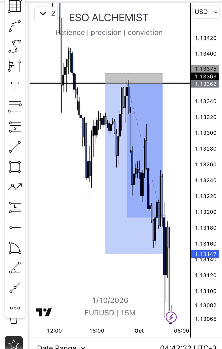 ESO_ALCHEMIST's tweet photo. EMS  BREAKFAST 🥞 
Another Tp on EURUSD 16rr TP smashed @LQD_Alchemist https://t.co/rtMouJpUUw