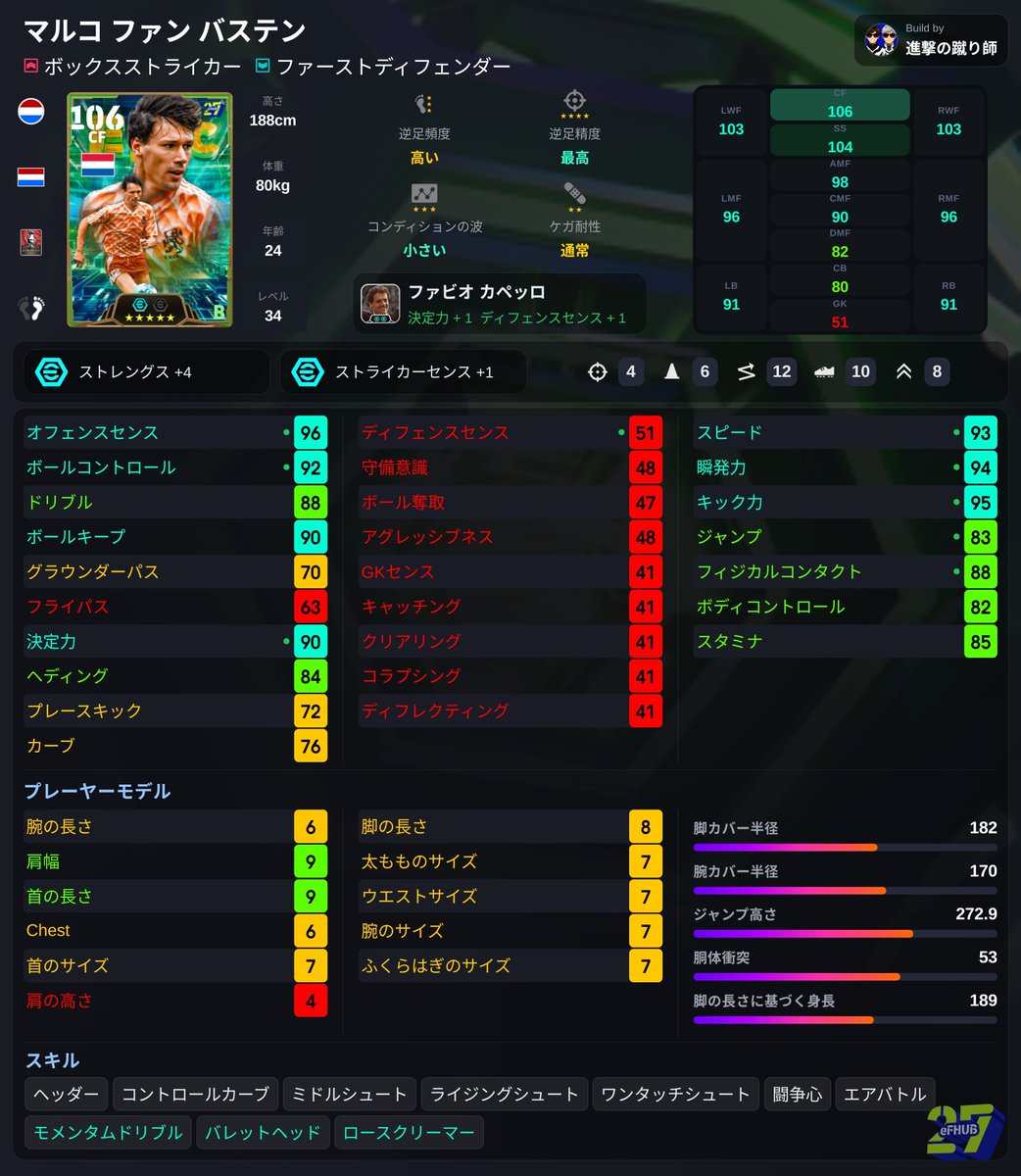 doblete2022's tweet photo. 🎮️#イーフト

本日登場のEpicオススメ育成‼️
まさかのバステンが特殊スキル3つかー🤔

🇳🇱#バステン
モメンタム＆バレット＆ロースク

🇳🇱#フリット 2列目
マグフィー＆スナスト

🇳🇱#ライカールト カバーリング
ロングリ＆フォートレス

#eFootball https://t.co/pYKjEFdDn7