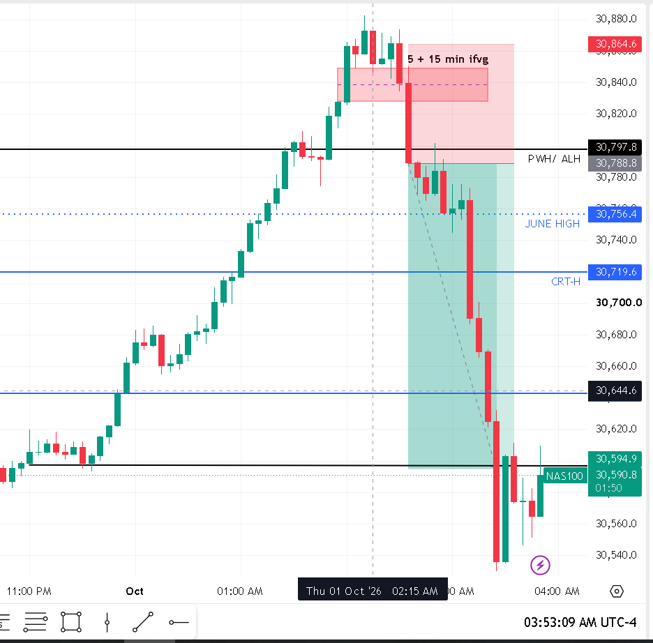 EMINI_NDX's tweet photo. Another A+ set up in the day https://t.co/kf60RKYKZv