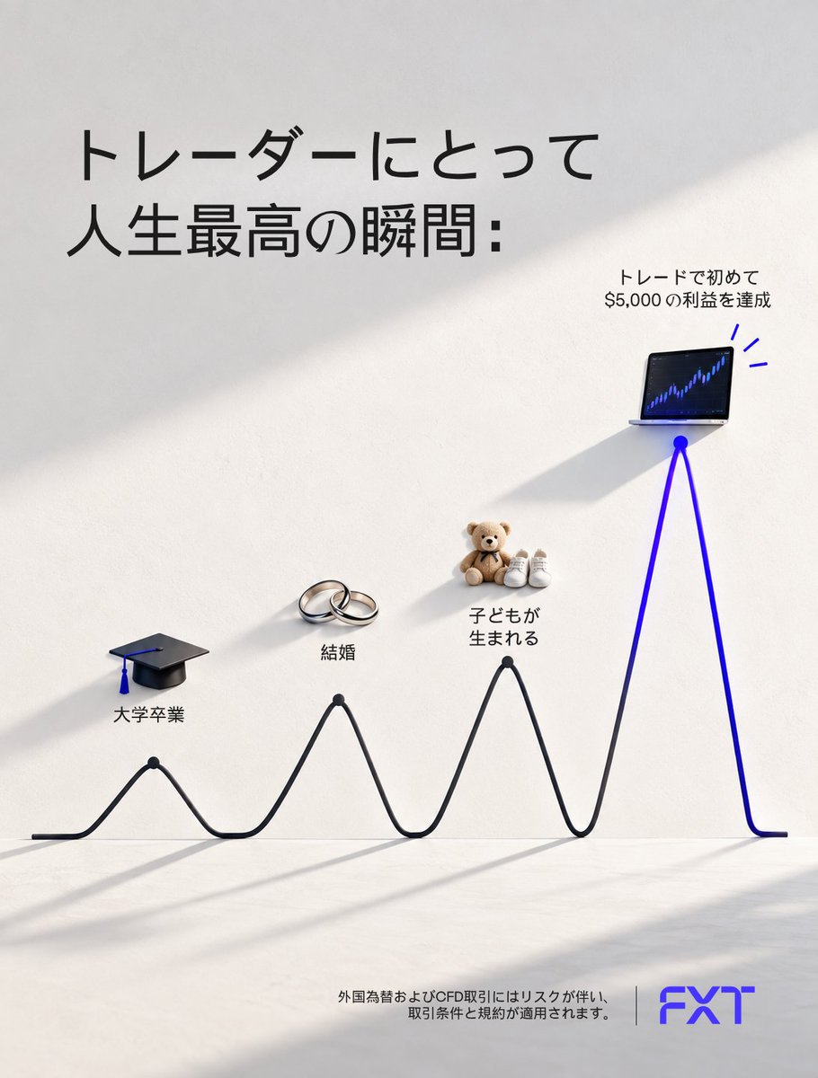 fxt_jp's tweet photo. 人生には、いろんな節目がある。
でも損益をじっと見ながら、ふと思う瞬間もある。
「待って……もしかして、やっとトレードが分かってきた?」 😭
トレーダーなら分かるはず。
相場が動く、その時こそ。すべてを掌握。
#トレード #トレーダーあるある #FXT #InControl https://t.co/CyxaQIwTvz