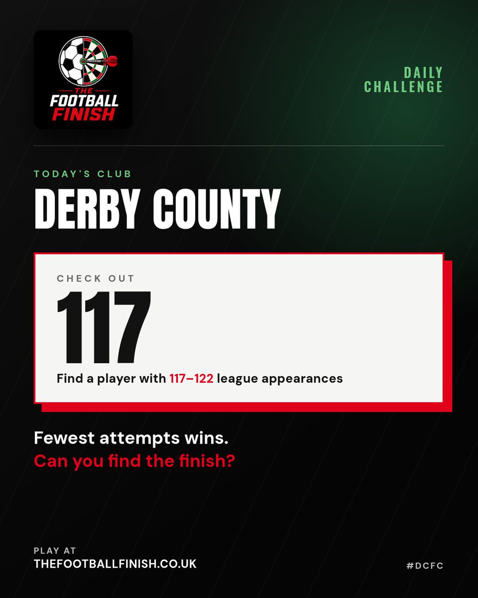 TFootballFinish's tweet photo. 🎯 DAILY FINISH

Come on then, Rams.
Name a Derby County player with 117–122 league appearances.

Think you know one? Put your answer below.

Fewest attempts wins.
Play free 👇
https://t.co/dM471zvFQC

#TheFootballFinish #DCFC https://t.co/IFFBfNv0UX