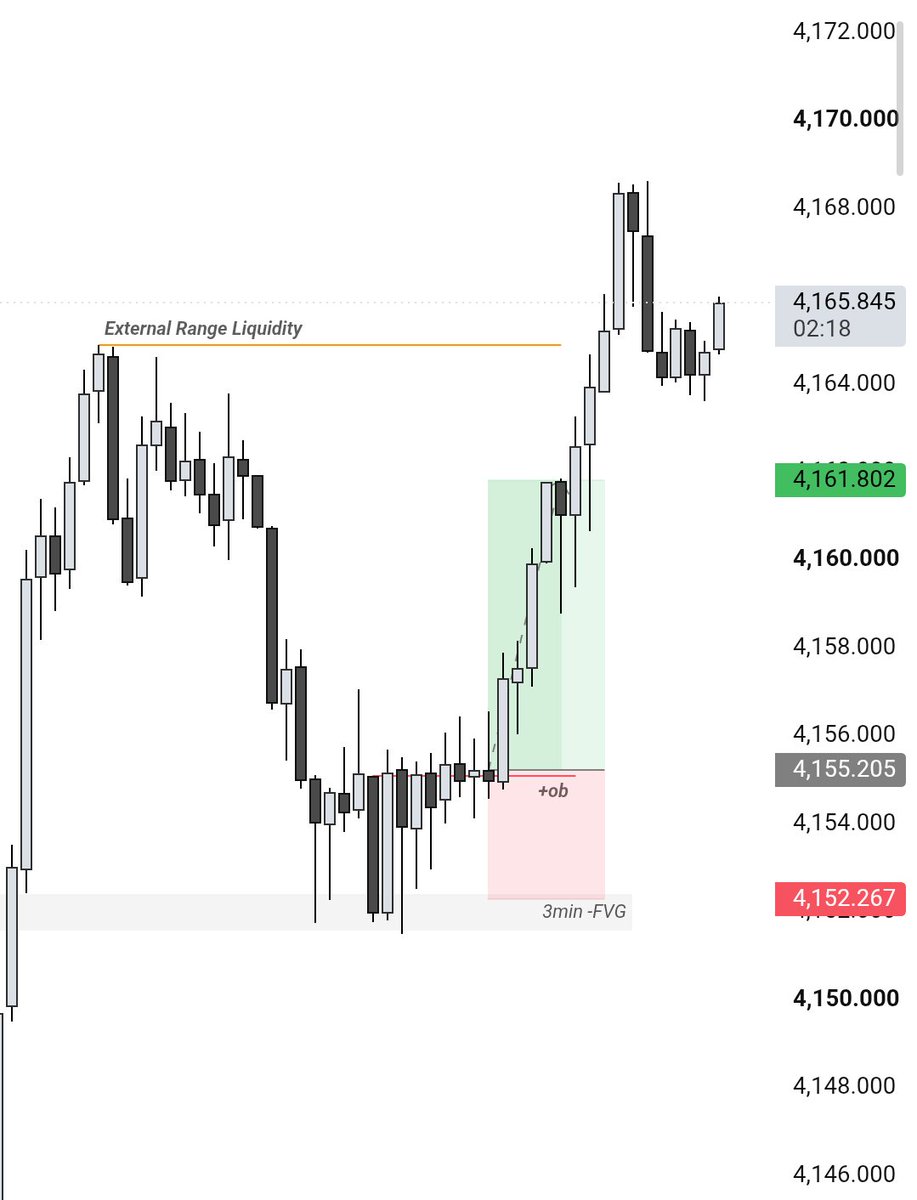 pin2patel24's tweet photo. #XAUUSD 🪙 
 → 1H Time Frame 
         - OB
         - SMT w XAG 
         - IRL ♻️ ERL
      
 → Entry 3min 🚫 
         - FVG / ob 
         - MMBM
         - 1:2.2RR 🔐 https://t.co/r6HGw7y4vu