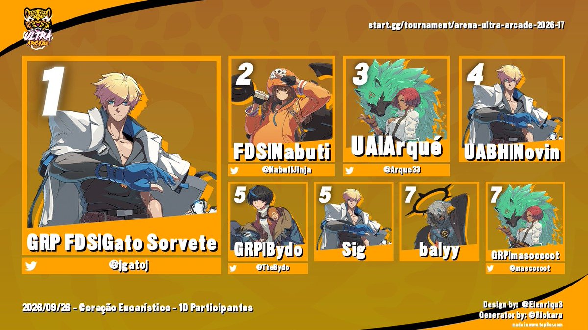 ultraarcadebh's tweet photo. Sim, o TO deu DQ pra ir jogar bola, grande exemplo.

Parabéns ao Gato Sorvete por sua vitória em mais um quinzenal da UA! https://t.co/gIaoM8GEiG