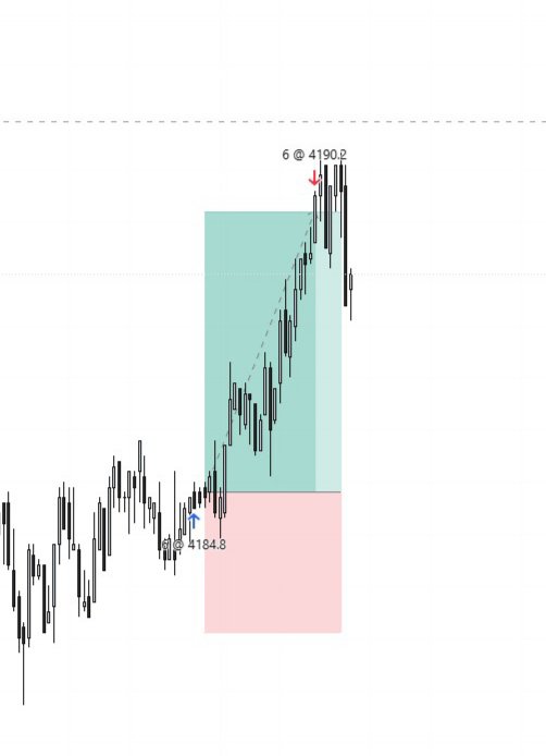 pin2patel24's tweet photo. #XAUUSD 🪙 
 → 1H Time Frame 
         - OB
         - SMT w XAG 
         - IRL ♻️ ERL
      
 → Entry 3min 🚫 
         - FVG / ob 
         - MMBM
         - 1:2.2RR 🔐 https://t.co/r6HGw7y4vu