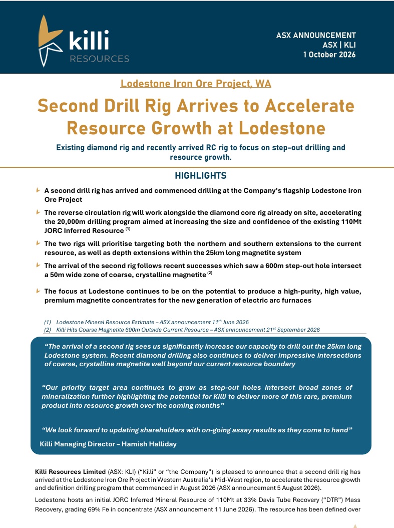 KilliResources's tweet photo. 2 rigs now turning at Lodestone accelerating $KLI's  20k m drilling program 🎯growth of the existing 110Mt JORC Inferred Resource

Drilling will test extensions across the 25km magnetite system, with assays and resource updates to come

https://t.co/zvnRU28ipY https://t.co/r0aHGSsDwl