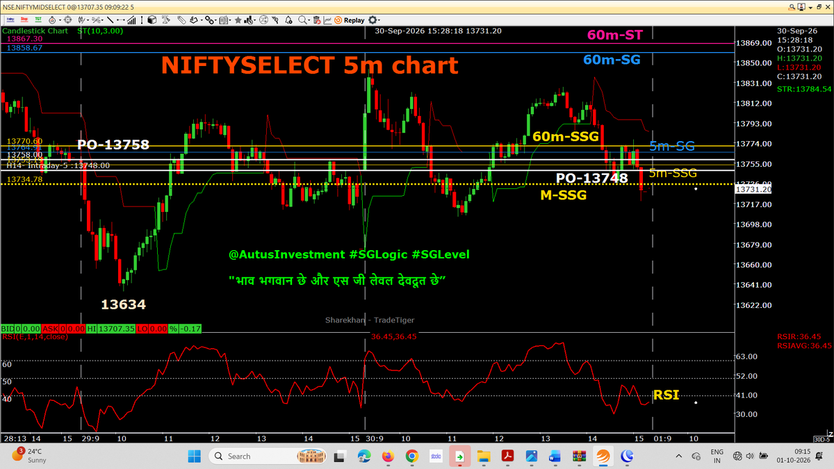 AutusInvestment's tweet photo. ๐ NIFTY โ PO + PA STUDY | #SGLogic
Study the last two days PO carefully โ not just the Day Candle:
๐น PO โ Pre-Open
๐น 1st Half PA โ 5m Chart
๐น 2nd Half PA โ 5m Chart
๐น CAS Closing
Today, #SENSEX Weekly Expiry Day -- Super Duper Closing at CAS possible hai
๐ฏ Todayโs PO looks TOTALLY FALSE in the #SGLogic study.
๐ GIFT NIFTY move also looks FALSE โ it was indicating only super RED opening rather than a strong directional signal this morning.
Above PO buying CE & CE only
๐ฅ Key Study Point:
The real action may come from NIFTY BANK stocks.(Same like Yesterday)
๐ฆ NIFTY BANK stocks may take the LEAD of the RALLY โ but let the 5m PA + #SGLogic setup confirm it.
๐ PO โ 5m PA โ 1st Half โ 2nd Half โ CAS
Don't read the market only from GIFT NIFTY.
Study the actual PA after the market opens.
#Nifty #NiftyBank #SGLogic #SGLEVEL #5mChart #PO #PriceAction #CAS #BankNifty #TradingStudy
#intraday 5m chart with SSG/ #SGLEVEL
๐๐ No Copy Paste please ๐๐
#SGLogic #SGLEVEL #Nifty #Sensex #Banknifty #NiftyMidSelect
#TradingDiscipline #Priceaction #AutusInvestment