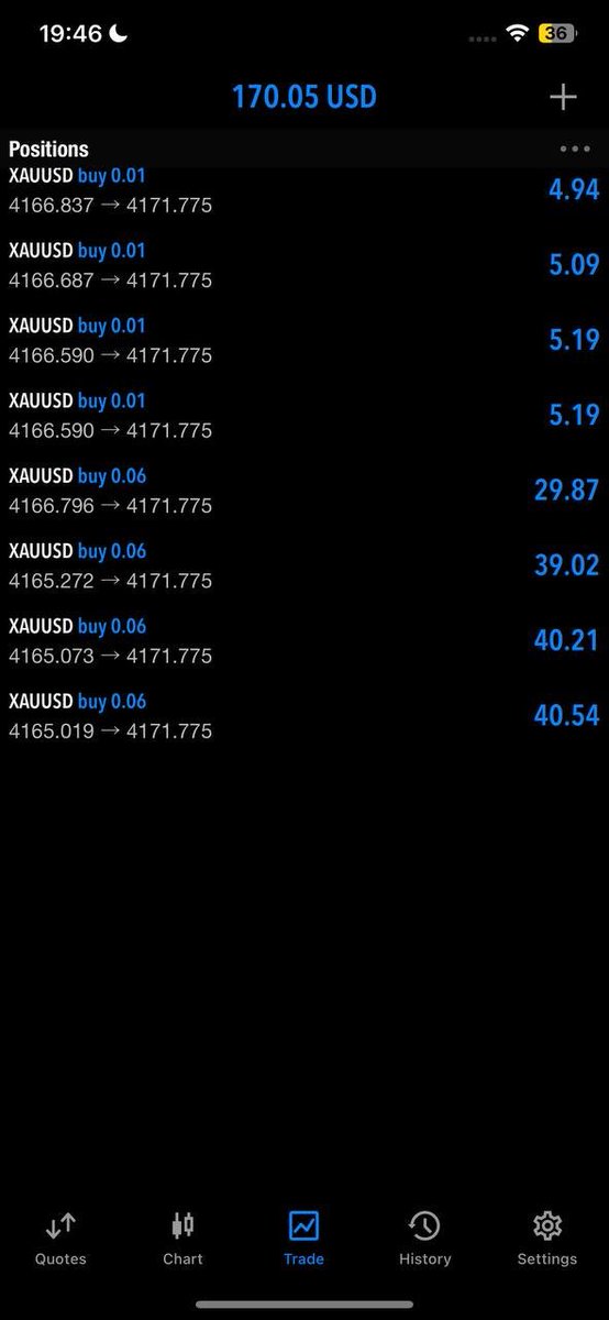forextradegtb7's tweet photo. 50+pips clean setup set be target 4225 ☑️
Join for free signal 👇👇 
https://t.co/4fshwMVw5L https://t.co/YJBNEubRT0