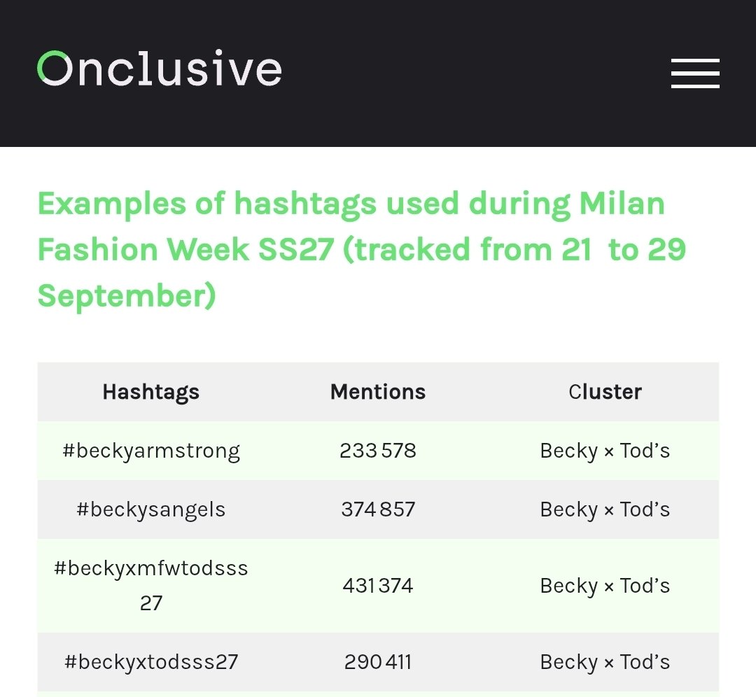 marialu419's tweet photo. Felicidades Becky obtuviste muy buenos resultados como embajadora de Tod's en Milán 👏👏👏

#BeckyxTodsSS27
#beckysangels #BeckyArmstrong
#BeckyxMFWTodsSS27 https://t.co/gGEHyr7C1X