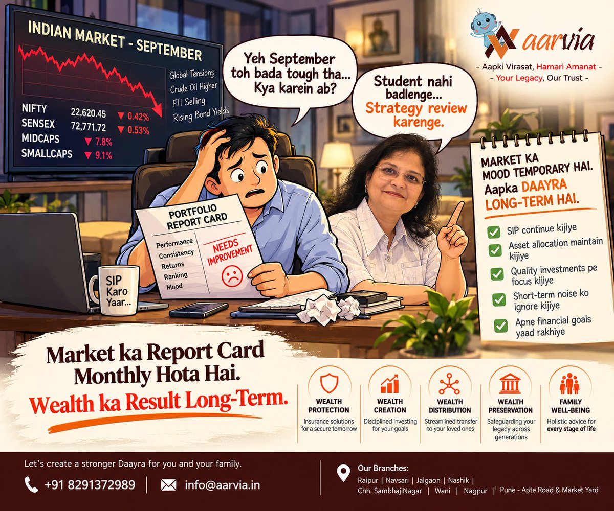 aartirathi's tweet photo. Portfolio RED hai? Strategy ko RED CARD mat dijiye! 😄📉
Market ka report card monthly hota hai.
Wealth ka result long-term.
Reaction nahi — Allocation.
Panic nahi — Planning.
Poora Daayra Dekhiye. 🔄 https://t.co/i7lKSpO43A