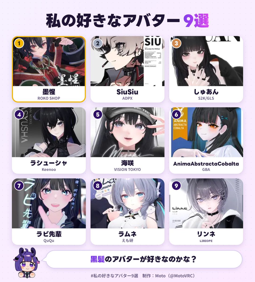 Neku_Stream's tweet photo. 私の好きなアバター1位は、墨惺でした！
黒髪ロング多くない？

あなたも好きなアバター9選を作ってみる▼
https://t.co/yGLtiQNygi
#私の好きなアバター9選 https://t.co/cYiia2r9Me