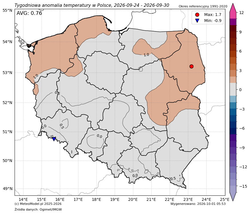 PogodaMeteo's tweet photo. AutoPost: Anomalie temperatury w #Polska z 2026-09-30 [test]. Źródło: IMGW #pogoda #temperatura #poltemp https://t.co/ChoQRp0RTy