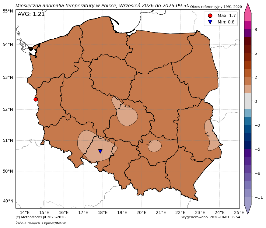 PogodaMeteo's tweet photo. AutoPost: Anomalie temperatury w #Polska z 2026-09-30 [test]. Źródło: IMGW #pogoda #temperatura #poltemp https://t.co/ChoQRp0RTy