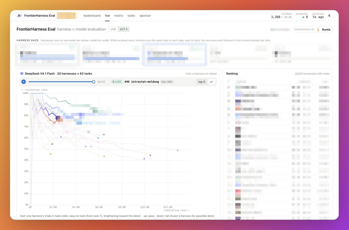 guanlan's tweet photo. FrontierHarness v1.1 is coming.

We're putting together an expert advisory group with maintainers of well-known coding-agent harnesses, plus related researchers from Stanford, Berkeley, and Caltech. A top-tier inference partner is also ready to sponsor the next eval runs.

In v1.1 we'll cover more models, more harnesses, and a more representative task set. Expect an order-of-magnitude jump in both run count and tokens used, so the harness × model picture gets clearer.

More soon.