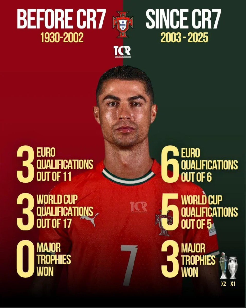 manutdlad7's tweet photo. Imagine changing your country’s football history and still getting hated by your own people. https://t.co/hcOwERW3zE