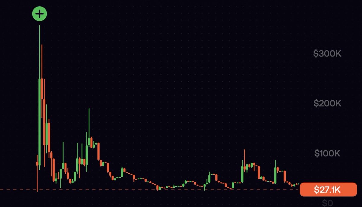 DaBunnyOFFICIAL's tweet photo. Technically timed the top perfectly https://t.co/sb1lEm0UCN
