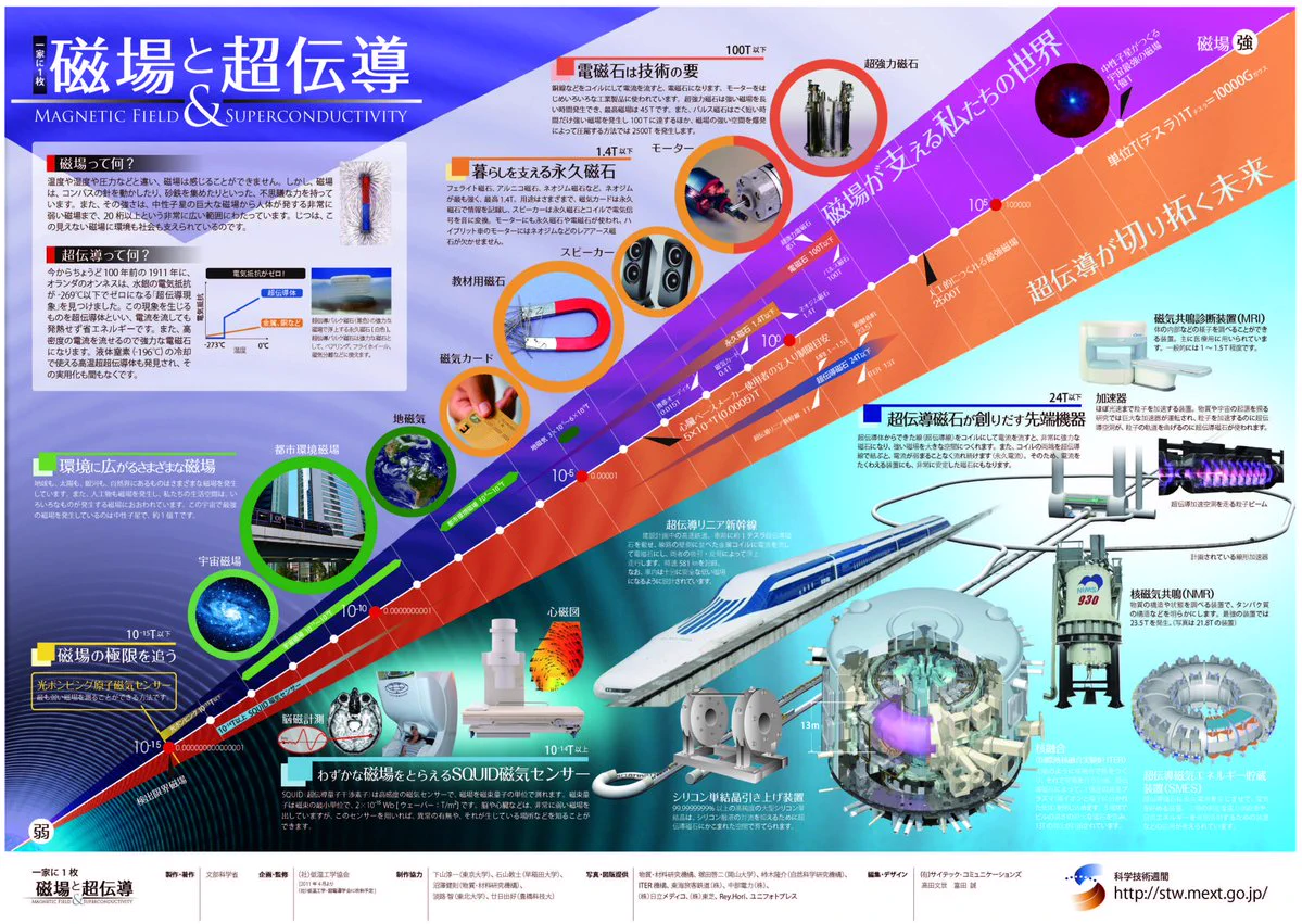 文部科学省 MEXT on X: 