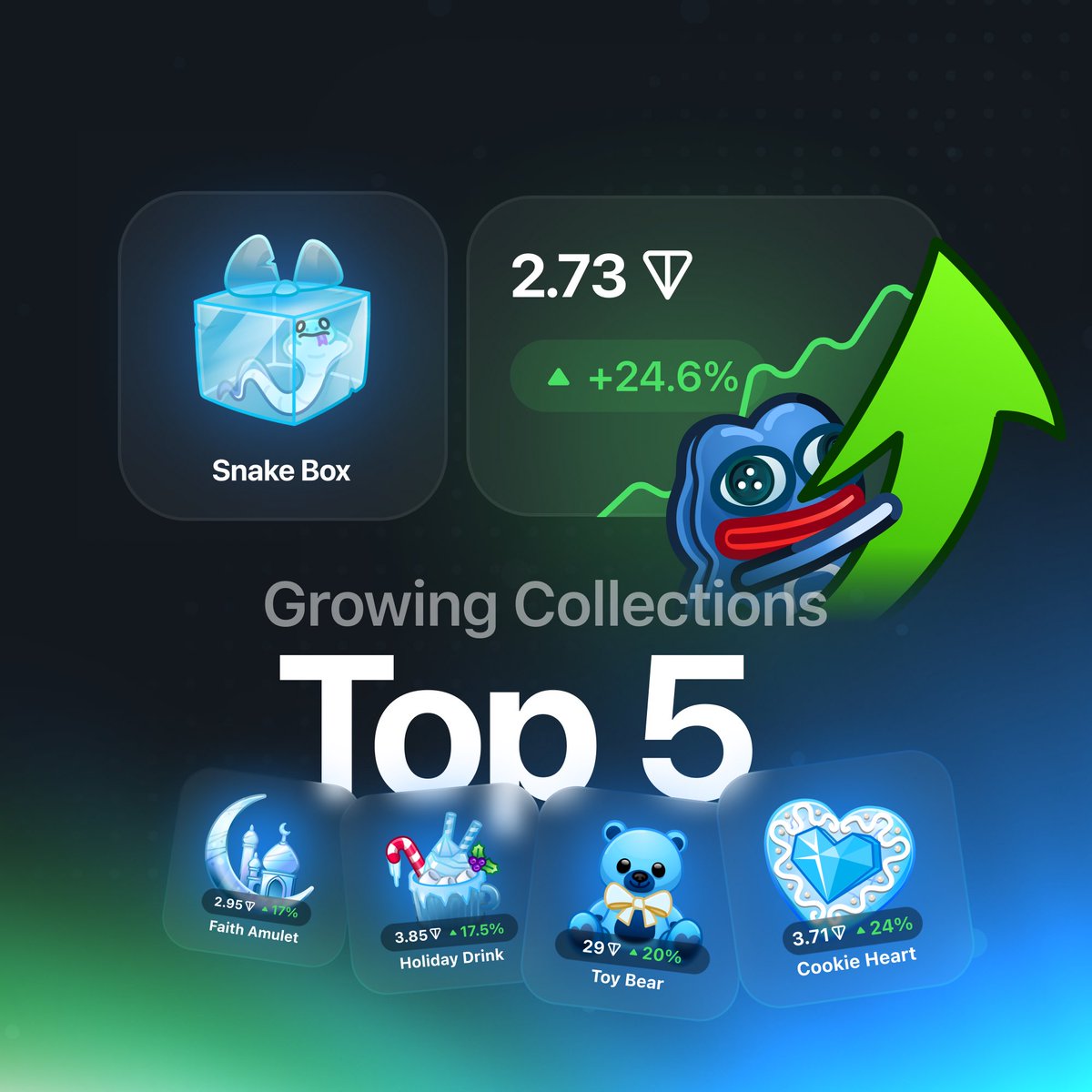 april_mcke's tweet photo. The second and third biggest traders are platforms, not people.

That changed how I read @PortalsMarket. Partners trade through its API, while the category’s largest collectibles inventory keeps liquidity in one place.

More plumbing than storefront.

Fair point.

#TelegramGifts https://t.co/t5ARo4E92A